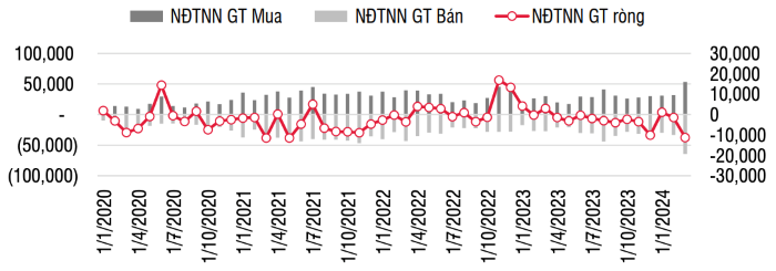 Nguồn: SSI Research 